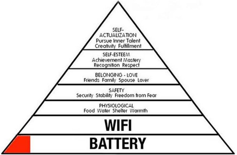 maslow